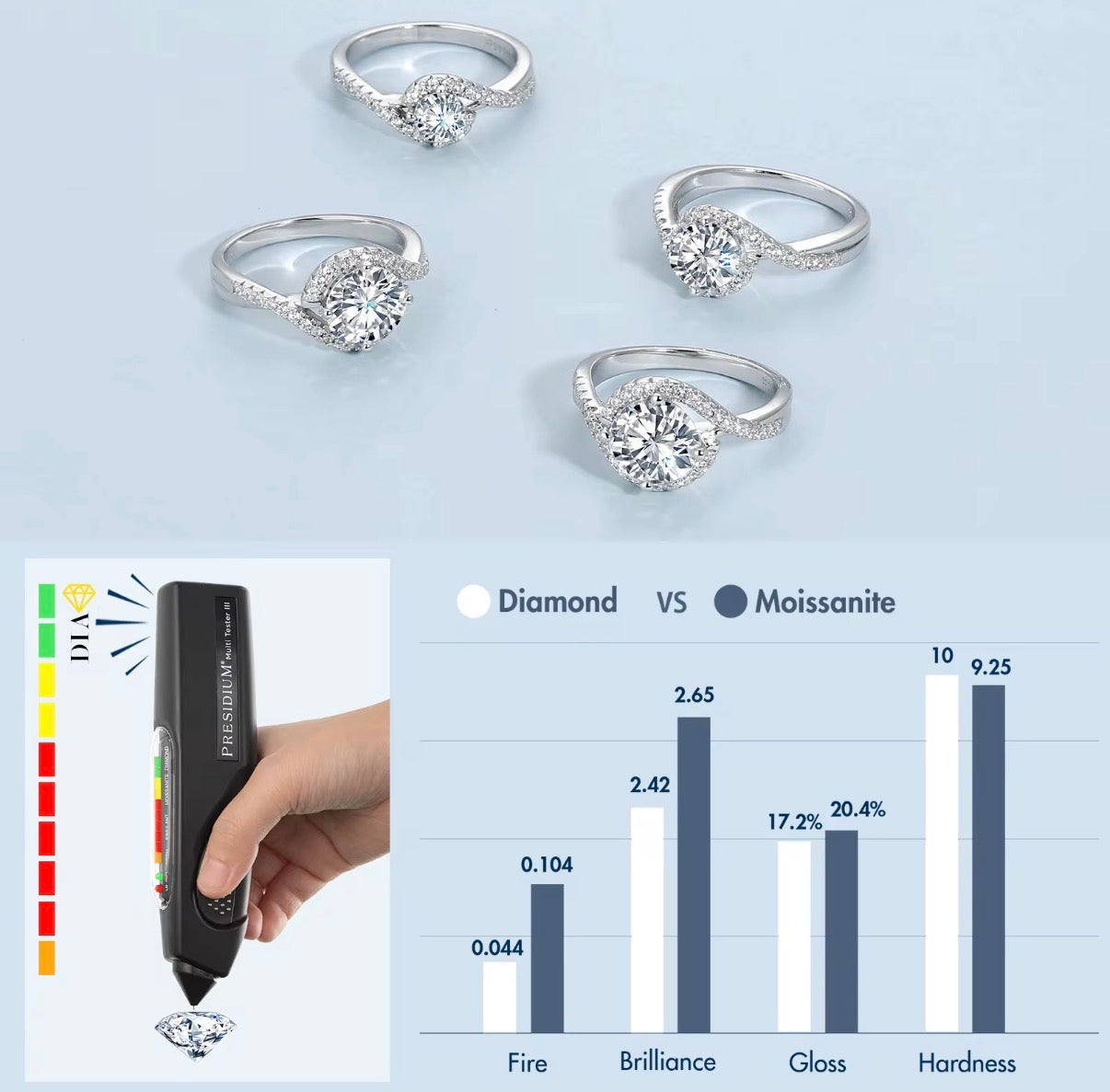 Diana Moissanite Ring